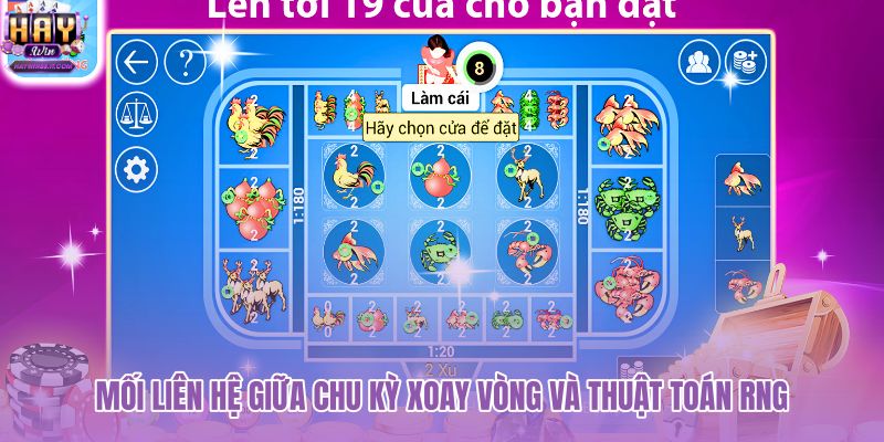moi-lien-he-giua-chu-ky-xoay-vong-va-thuat-toan-rng moi-lien-he-giua-chu-ky-xoay-vong-va-thuat-toan-rng